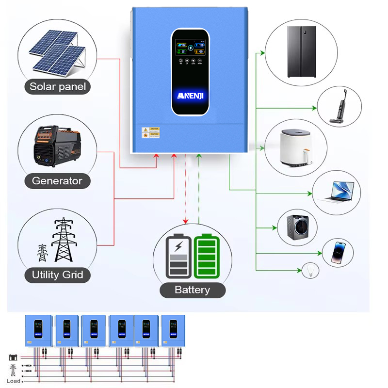 ANENJI 11KW 48V ハイブリッドソーラーインバー - Drone Solar Charger のレビューと価格